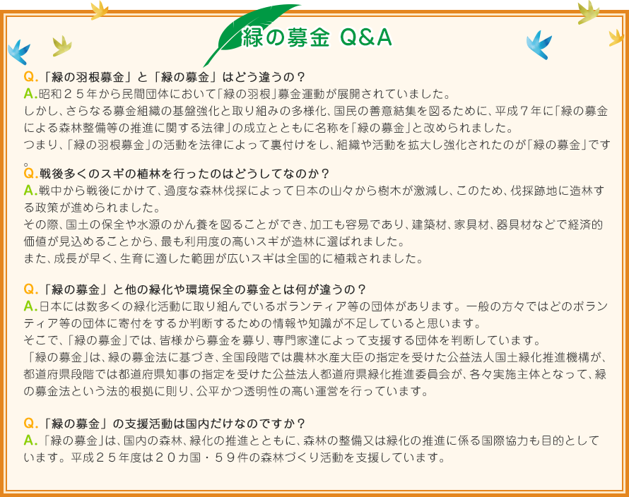 緑の募金Q&A