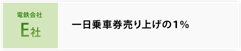 電鉄会社 E社 一日乗車券売り上げの１％