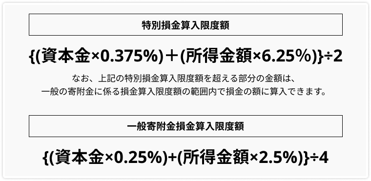 優遇措置の内容